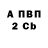 Бутират 1.4BDO Nik Kalin